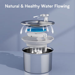 2.0L Outdoor &amp; Indoor Stainless Steel Fountain